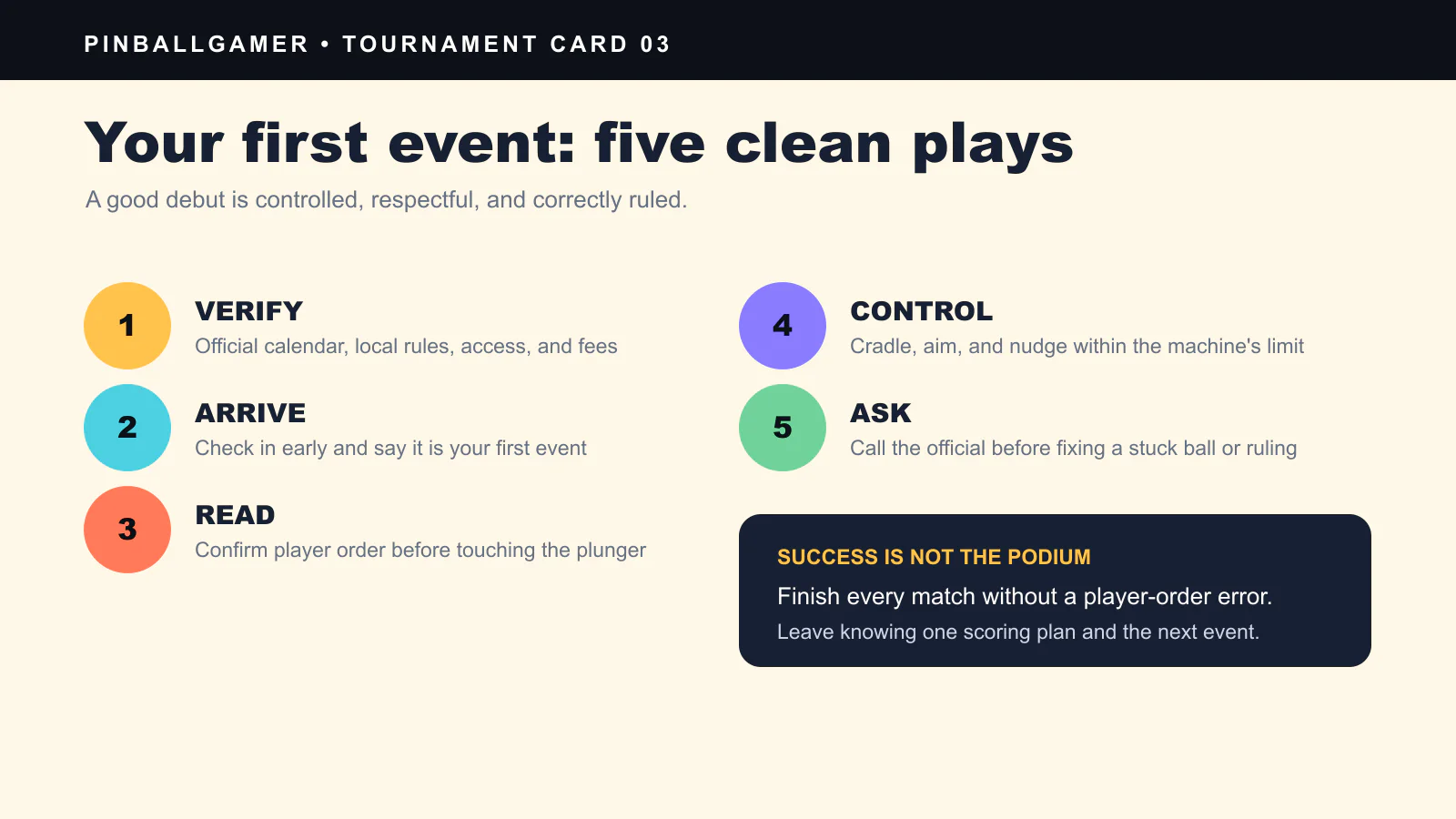 Five-step first pinball tournament checklist covering verification, arrival, player order, control, and official rulings